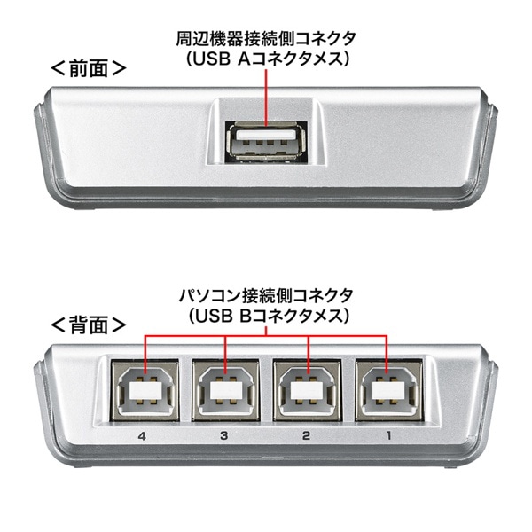 サンワサプライ USB2.0 手動切替器 4回路 SW-US24N 1個（ご注文単位1個）【直送品】