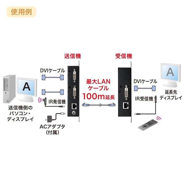 サンワサプライ DVIエクステンダー PoE対応 セットモデル 100m延長 VGA-EXDVPOE 1個（ご注文単位1個）【直送品】