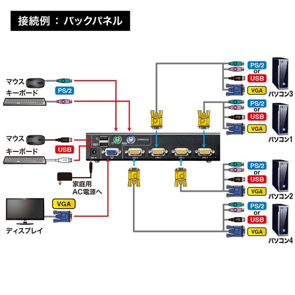サンワサプライ パソコン自動切替器 PS／2・USB対応 4：1 SW-KVM4UP 1個（ご注文単位1個）【直送品】