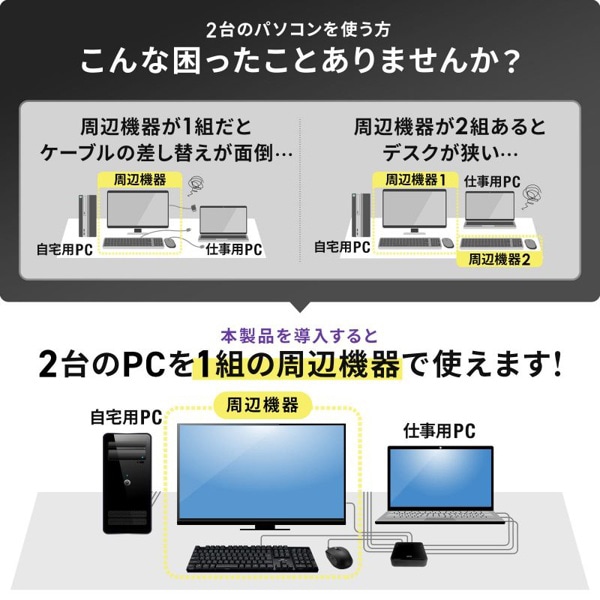 サンワサプライ パソコン自動切替器 手元スイッチ付き 2：1 SW-KVM2WDPU 1個（ご注文単位1個）【直送品】