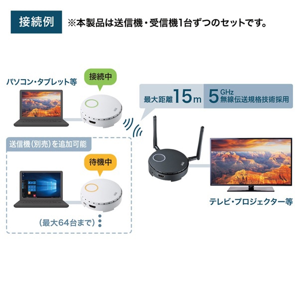 サンワサプライ ワイヤレス HDMIエクステンダー HDMI接続 VGA-EXWHD6 1個(ご注文単位1個)【直送品】