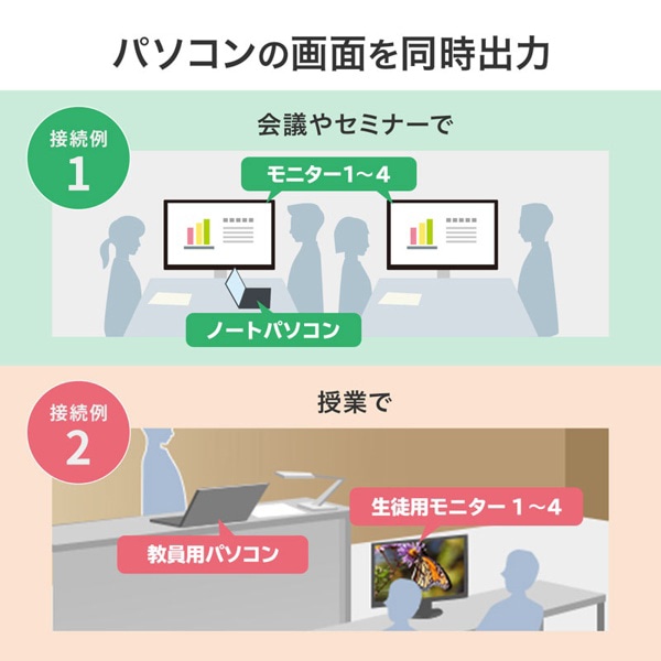 サンワサプライ HDMI分配器 4K／60Hz・HDR対応 4分配 VGA-HDRSP4 1個（ご注文単位1個）【直送品】