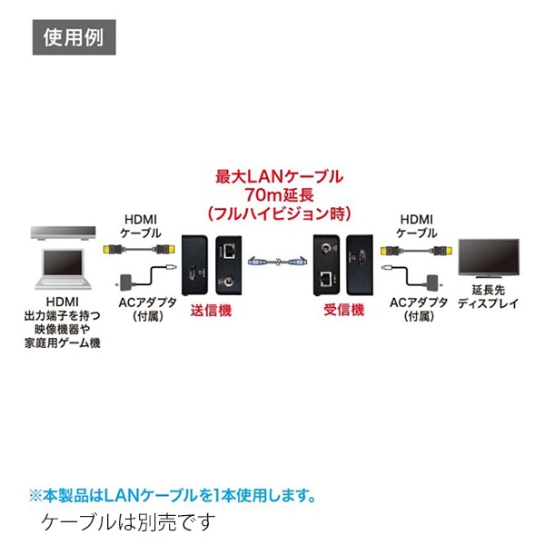 サンワサプライ HDMIエクステンダー 受信機・送信機セット 70m延長 VGA-EXHDLT 1個（ご注文単位1個）【直送品】