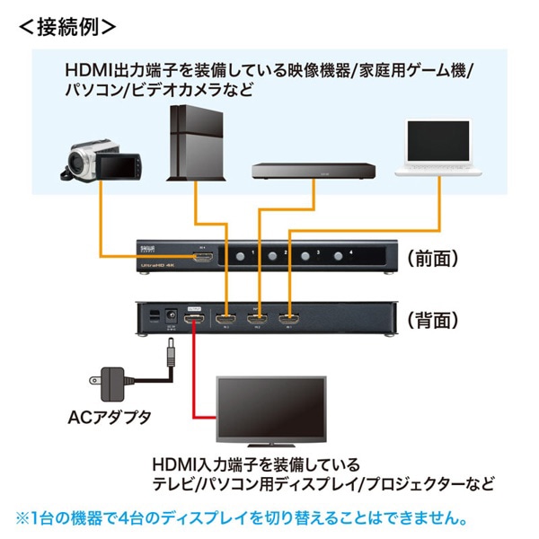 サンワサプライ HDMI切替器 4K・HDR・HDCP2.2対応 SW-HDR41H 1個（ご注文単位1個）【直送品】