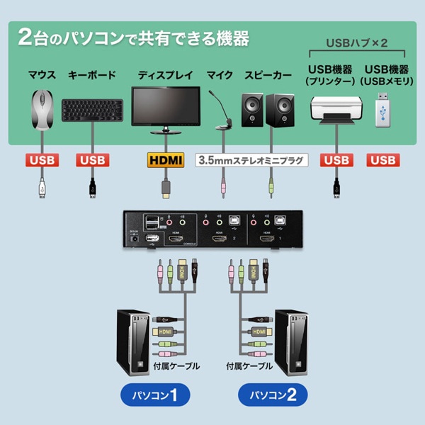 サンワサプライ パソコン自動切替器 HDMI対応 2：1 SW-KVM2HHC 1個（ご注文単位1個）【直送品】