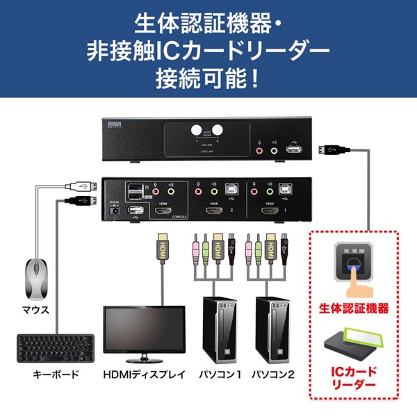 サンワサプライ パソコン自動切替器 HDMI対応 2：1 SW-KVM2HHC 1個（ご注文単位1個）【直送品】