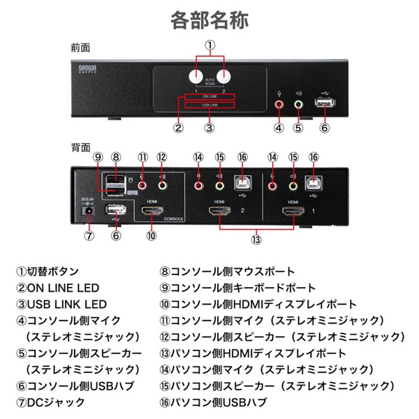 サンワサプライ パソコン自動切替器 HDMI対応 2：1 SW-KVM2HHC 1個（ご注文単位1個）【直送品】