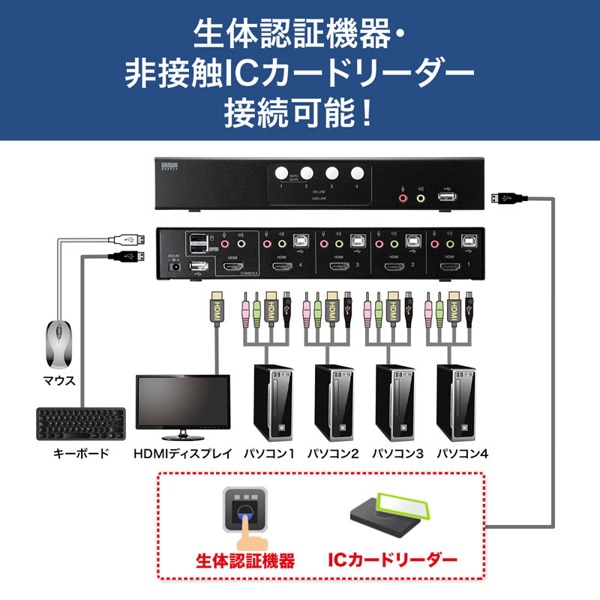 サンワサプライ パソコン自動切替器 HDMI対応 4：1 SW-KVM4HHC 1個（ご注文単位1個）【直送品】