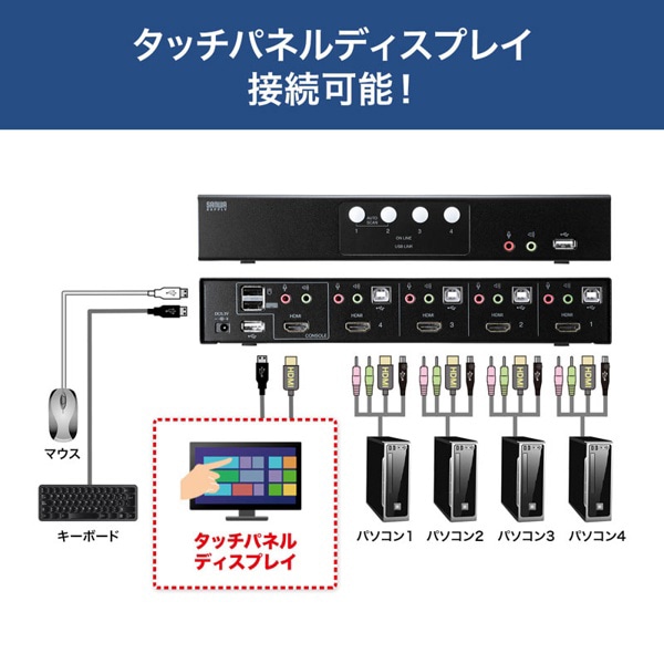 サンワサプライ パソコン自動切替器 HDMI対応 4：1 SW-KVM4HHC 1個（ご注文単位1個）【直送品】