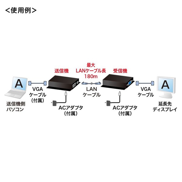 サンワサプライ VGA分配エクステンダー 受信機・送信機セット VGA-EXSET1N 1個（ご注文単位1個）【直送品】
