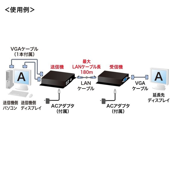 サンワサプライ VGA分配エクステンダー 受信機・送信機セット VGA-EXSET2N 1個（ご注文単位1個）【直送品】