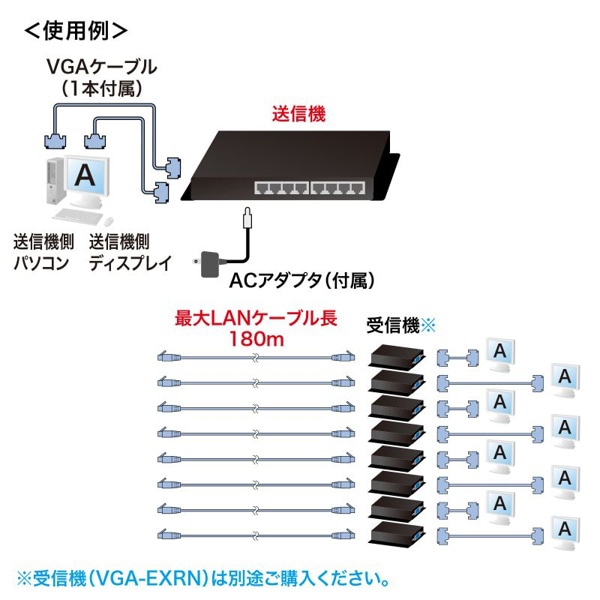 サンワサプライ VGA分配エクステンダー 送信機 8分配 VGA-EXL8N 1個（ご注文単位1個）【直送品】