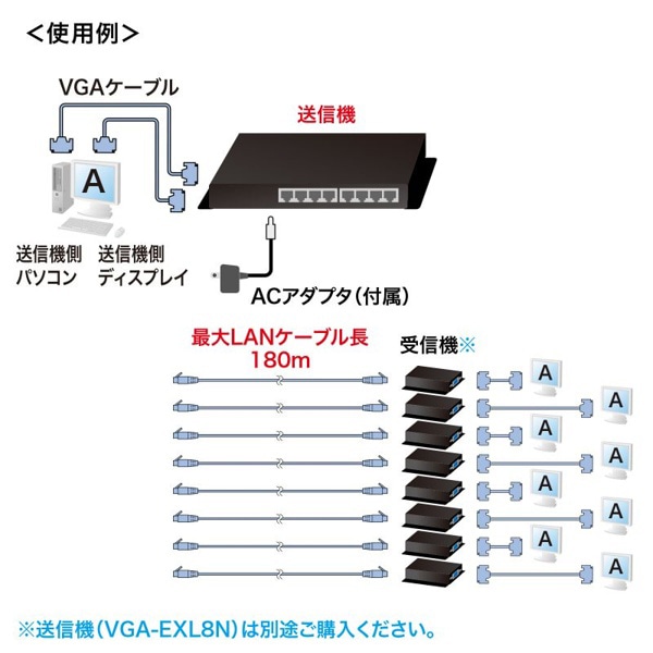 サンワサプライ VGA分配エクステンダー 受信機 VGA-EXRN 1個（ご注文単位1個）【直送品】