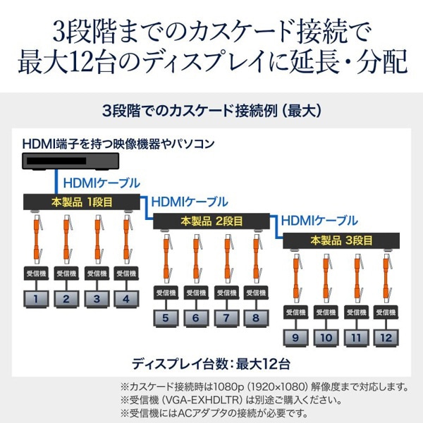 サンワサプライ HDMIエクステンダー 送信機 4分配 VGA-EXHDLTL4 1個（ご注文単位1個）【直送品】