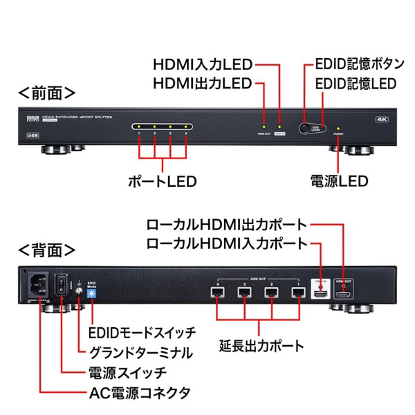 サンワサプライ HDMIエクステンダー 送信機 4分配 VGA-EXHDLTL4 1個（ご注文単位1個）【直送品】