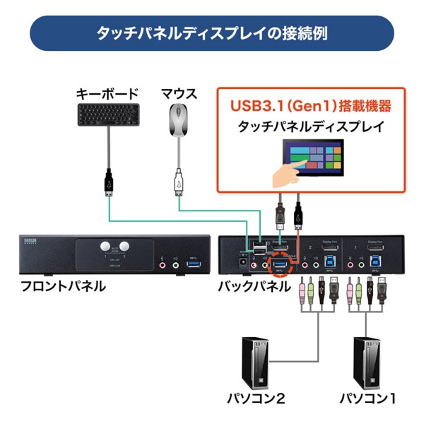 サンワサプライ ディスプレイポート対応パソコン自動切替器 2：1 SW-KVM2HDPU 1個（ご注文単位1個）【直送品】
