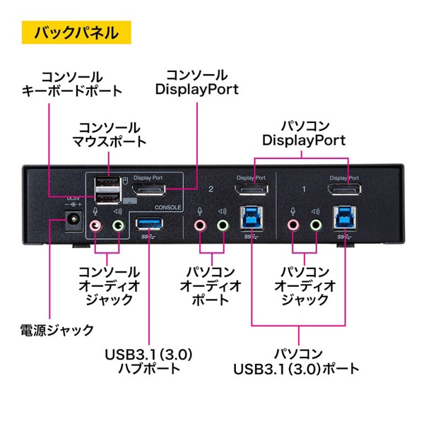 サンワサプライ ディスプレイポート対応パソコン自動切替器 2：1 SW-KVM2HDPU 1個（ご注文単位1個）【直送品】