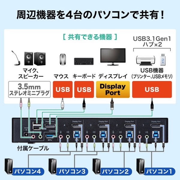 サンワサプライ パソコン自動切替器 ディスプレイポート対応 4:1 SW-KVM4HDPU 1個(ご注文単位1個)【直送品】