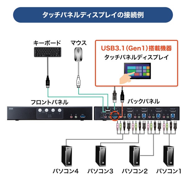 サンワサプライ パソコン自動切替器 ディスプレイポート対応 4:1 SW-KVM4HDPU 1個(ご注文単位1個)【直送品】