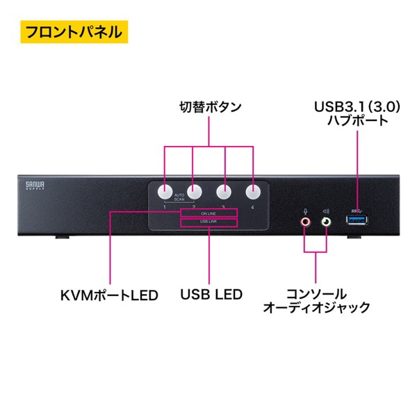 サンワサプライ パソコン自動切替器 ディスプレイポート対応 4:1 SW-KVM4HDPU 1個(ご注文単位1個)【直送品】