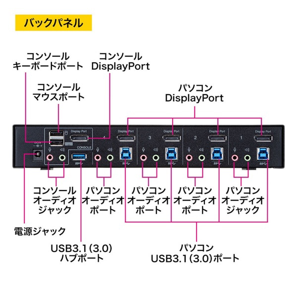 サンワサプライ パソコン自動切替器 ディスプレイポート対応 4:1 SW-KVM4HDPU 1個(ご注文単位1個)【直送品】