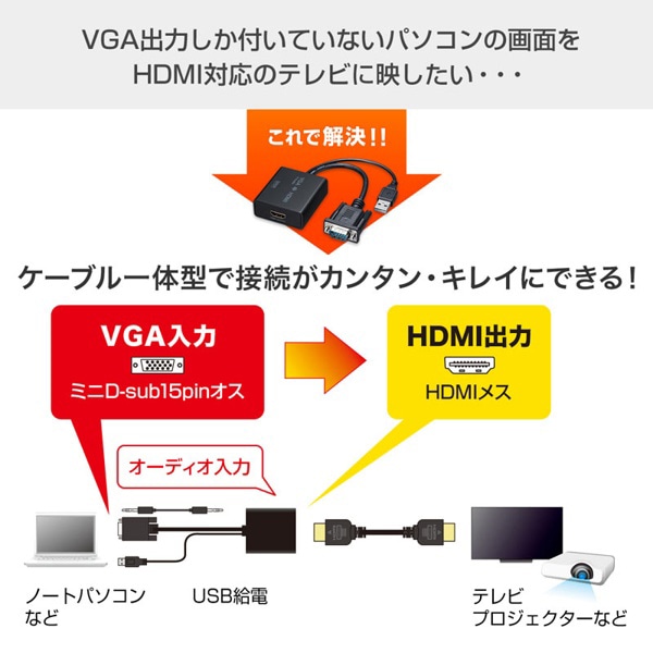 サンワサプライ VGA／HDMI 変換コンバーター VGA-CVHD7 1個（ご注文単位1個）【直送品】