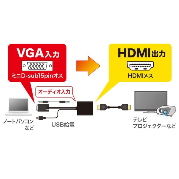 サンワサプライ VGA／HDMI 変換コンバーター VGA-CVHD7 1個（ご注文単位1個）【直送品】
