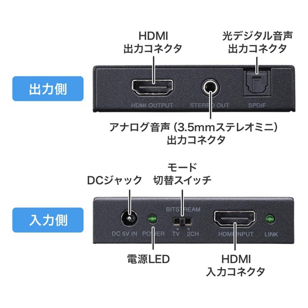 サンワサプライ HDMI／オーディオ分離器 4K・HDR対応 VGA-CVHD8 1個（ご注文単位1個）【直送品】