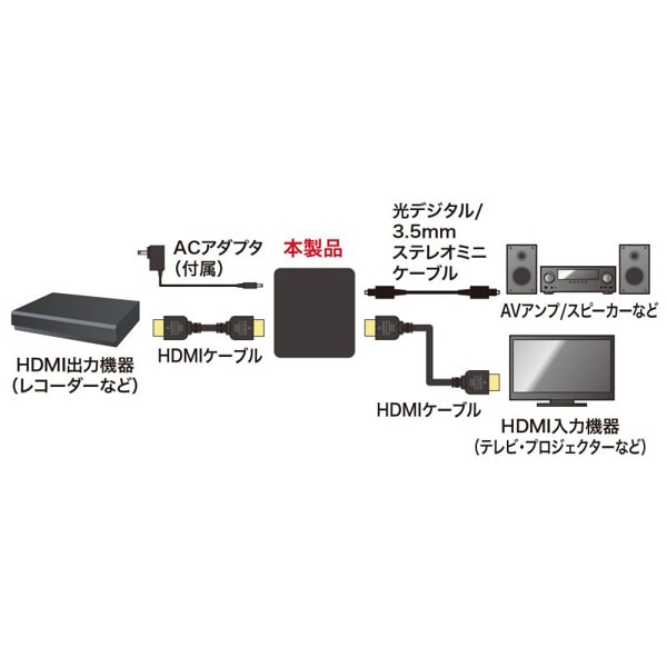 サンワサプライ HDMI／オーディオ分離器 4K・HDR対応 VGA-CVHD8 1個（ご注文単位1個）【直送品】