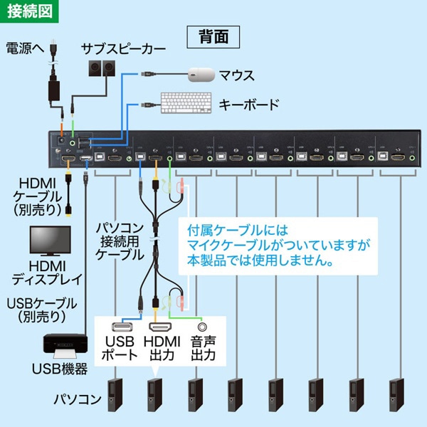 サンワサプライ パソコン自動切替器 HDMI対応 8：1 SW-KVM8HU 1個（ご注文単位1個）【直送品】