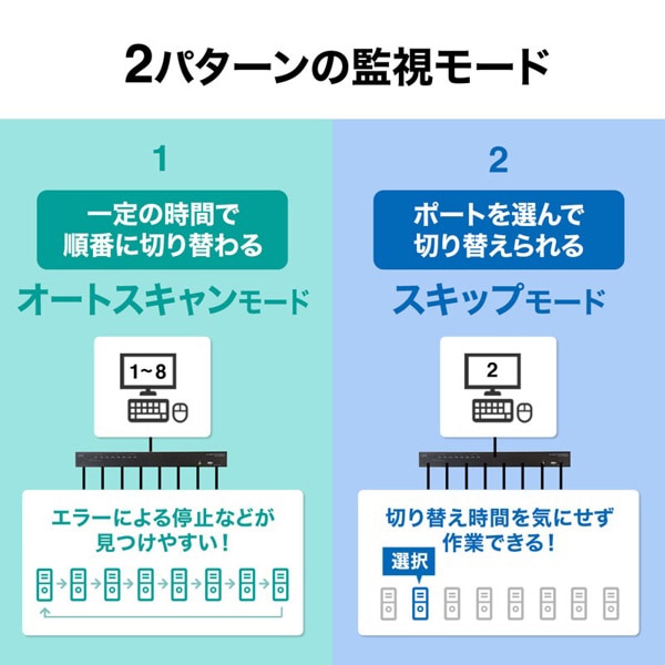 サンワサプライ パソコン自動切替器 HDMI対応 8：1 SW-KVM8HU 1個（ご注文単位1個）【直送品】
