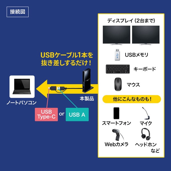 サンワサプライ デュアルHDMIドッキングステーション Type-C・USB-A接続 USB-CVDK7 1個（ご注文単位1個）【直送品】