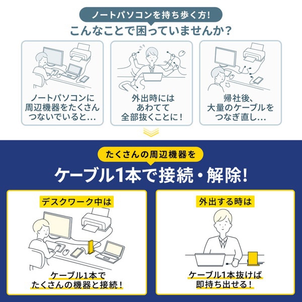サンワサプライ デュアルHDMIドッキングステーション Type-C・USB-A接続 USB-CVDK7 1個（ご注文単位1個）【直送品】