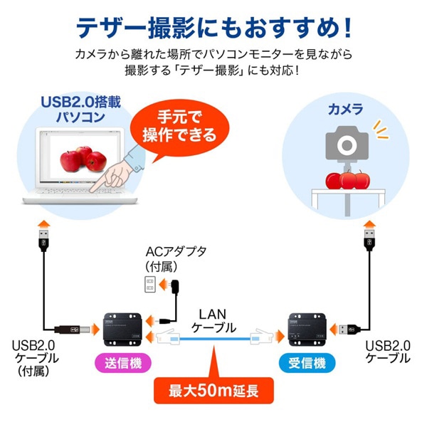 サンワサプライ USB2.0 エクステンダー 50m延長 2ポートハブ付き USB-EXSET3 1個（ご注文単位1個）【直送品】