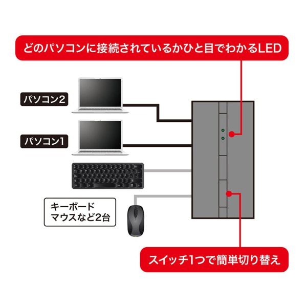 サンワサプライ USB2.0 手動切替器 磁石付き ハブ付き 2回路 SW-US22HMG 1個（ご注文単位1個）【直送品】