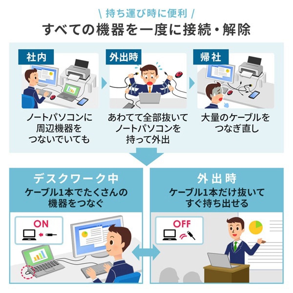 サンワサプライ USB Type-C ドッキングステーション HDMI／VGA対応 USB-CVDK8 1個（ご注文単位1個）【直送品】