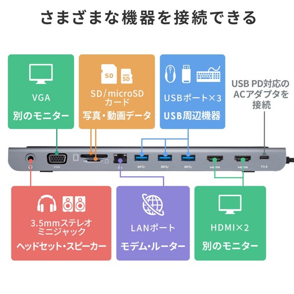 サンワサプライ USB Type-C ドッキングステーション HDMI／VGA対応 USB-CVDK8 1個（ご注文単位1個）【直送品】