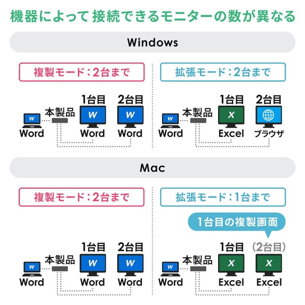 サンワサプライ USB Type-C ドッキングステーション HDMI／VGA対応 USB-CVDK8 1個（ご注文単位1個）【直送品】