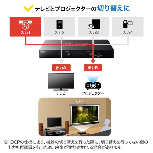 サンワサプライ HDMIマトリックス切替器 SW-HDR42H 1個（ご注文単位1個）【直送品】
