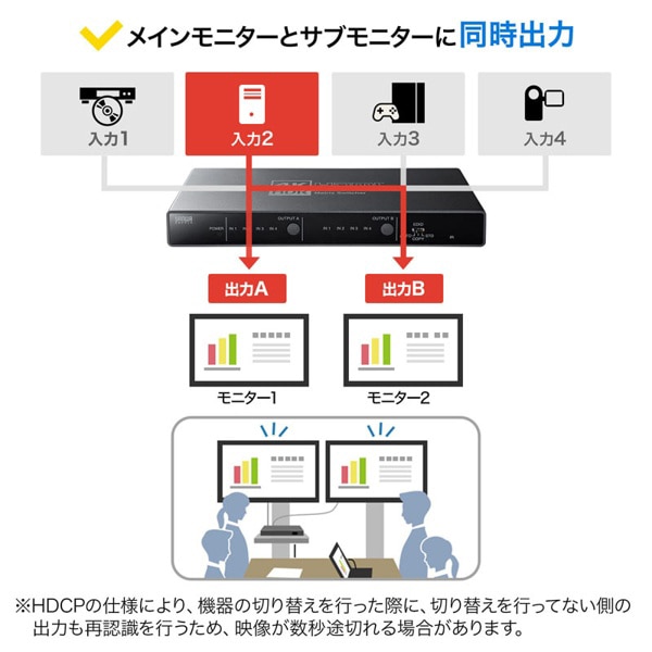 サンワサプライ HDMIマトリックス切替器 SW-HDR42H 1個（ご注文単位1個）【直送品】