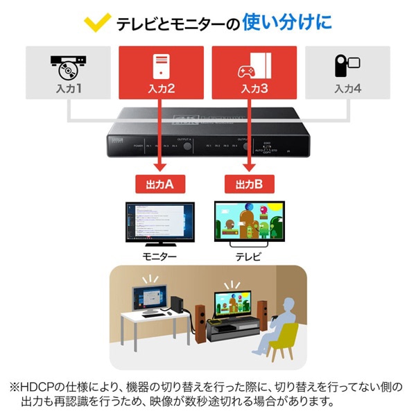 サンワサプライ HDMIマトリックス切替器 SW-HDR42H 1個（ご注文単位1個）【直送品】