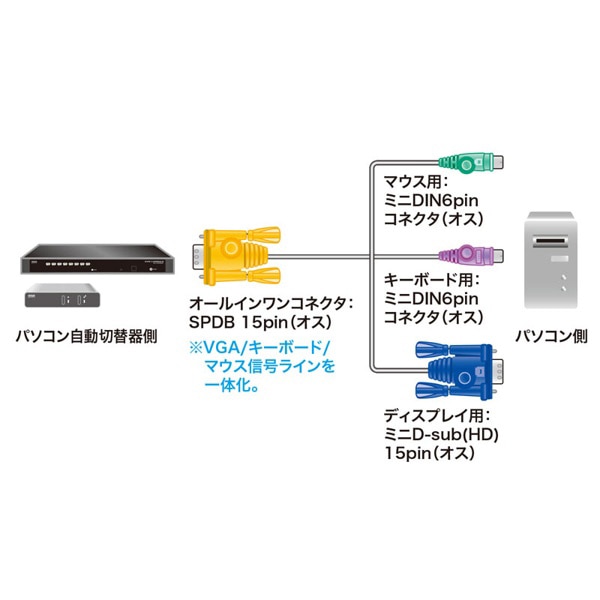 サンワサプライ パソコン自動切替器用ケーブル 1.8m SW-KLP180N 1個(ご注文単位1個)【直送品】