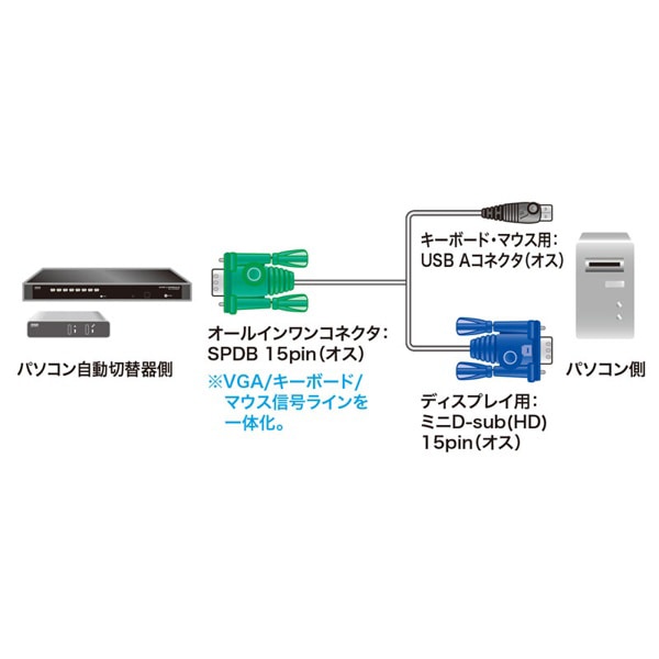 サンワサプライ パソコン自動切替器用ケーブル 1.8m SW-KLU180N 1個（ご注文単位1個）【直送品】