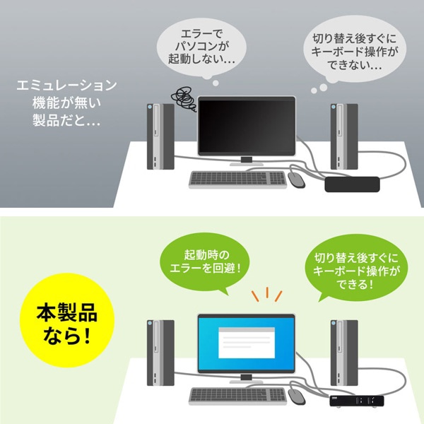 サンワサプライ パソコン自動切替器 2：1 SW-KVM2LPN2 1個（ご注文単位1個）【直送品】