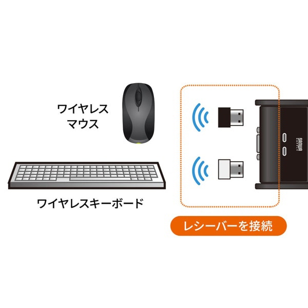 サンワサプライ パソコン切替器 エミュレーション非搭載 手元スイッチ付き SW-KVM2UUSN2 1個（ご注文単位1個）【直送品】