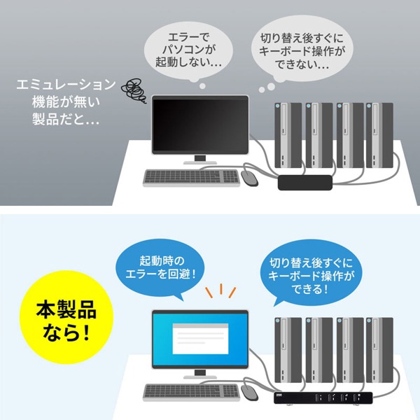 サンワサプライ パソコン自動切替器 4：1 SW-KVM4LUN2 1個（ご注文単位1個）【直送品】