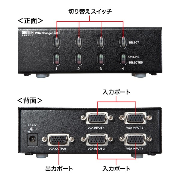 サンワサプライ ディスプレイ切替器 4回路 SW-EV4N2 1個（ご注文単位1個）【直送品】