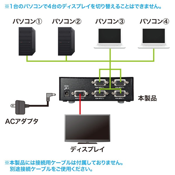 サンワサプライ ディスプレイ切替器 4回路 SW-EV4N2 1個（ご注文単位1個）【直送品】