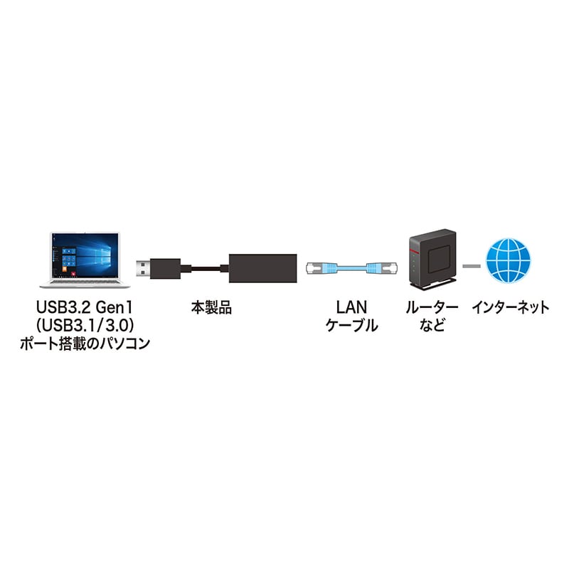 サンワサプライ 有線LANアダプタ USB A Gen1-LAN変換 USB-CVLAN1BKN 1個(ご注文単位1個)【直送品】