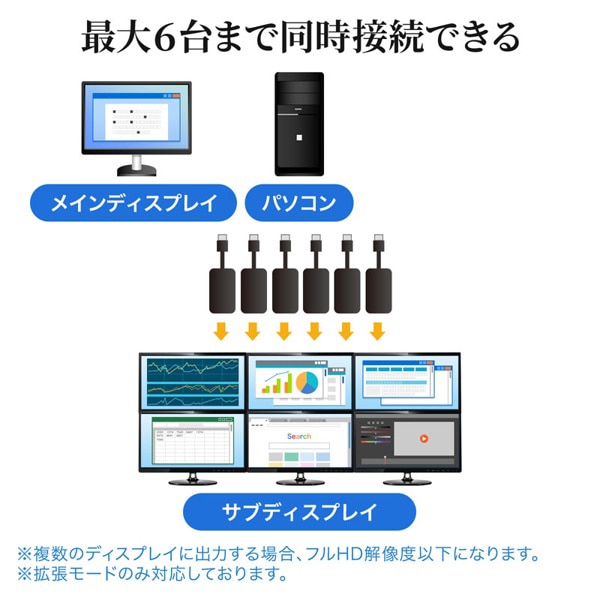 サンワサプライ USB3.2-HDMI ディスプレイアダプタ 1080P対応 USB-CVU3HD1N 1個（ご注文単位1個）【直送品】